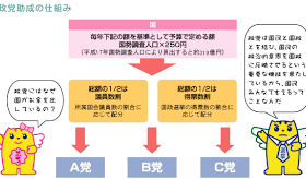立法情報 政治知新