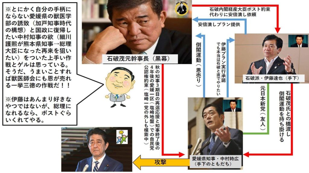 黒幕はゲル 石破茂氏 Twitterの投稿にあった倒閣相関図が生々しくて