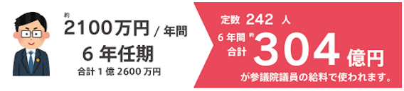 山本太郎 障がい者議員で牛歩戦術をやります という趣旨の最低発言 そして れいわ新撰組として当選した以上 障がい者も権力者であり 税金の私的利用は禁じられるべき 政治知新