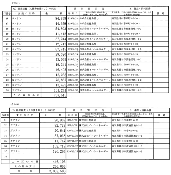 大野もとひろ埼玉県知事候補 政治資金で地球３周分のガソリン代 朝鮮総連 革マル派系組織 有田芳生氏との黒い交際疑惑 政治知新